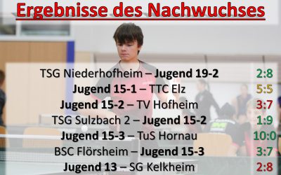 Nachwuchsergebnisse der Woche – 16.-22. Oktober