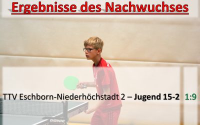 Nachwuchsergebnisse der Woche – 30. Oktober-5. November