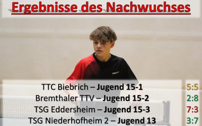 Nachwuchsergebnisse der Woche – 6.-12. November