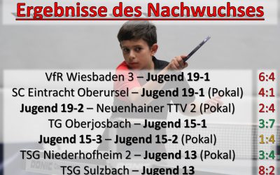 Nachwuchsergebnisse der Woche – 13.-19. November