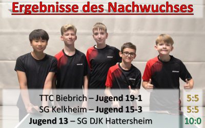 Nachwuchsergebnisse der Woche – 20.-26. November