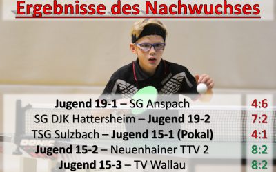 Nachwuchsergebnisse der Woche – 27. November-3. Dezember