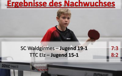 Nachwuchsergebnisse der Woche – 22.-28. Januar