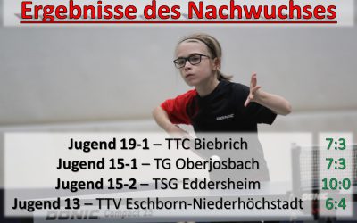 Nachwuchsergebnisse der Woche – 5.-11. Februar