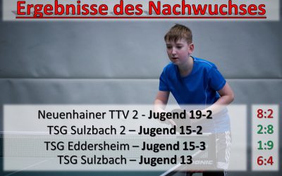 Nachwuchsergebnisse der Woche – 12.-18. Februar