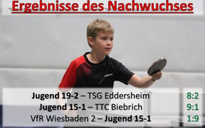 Nachwuchsergebnisse der Woche – 11.-17. März