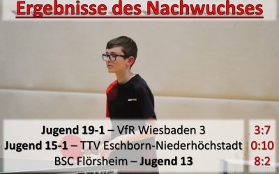 Nachwuchsergebnisse der Woche – 15.-21. April