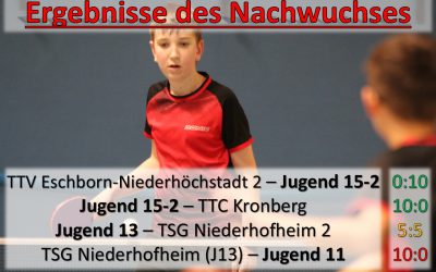 Nachwuchsergebnisse der Woche – 18.-24. November