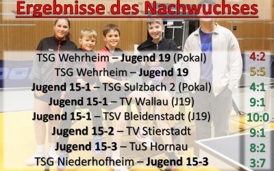 Nachwuchsergebnisse der Woche – 2.-8. Dezember