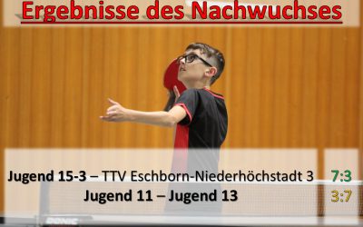 Nachwuchsergebnisse der Woche – 13.-26. Januar