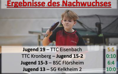 Nachwuchsergebnisse der Woche – 3.-9. Februar