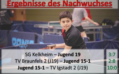 Nachwuchsergebnisse der Woche – 10.-16. Februar