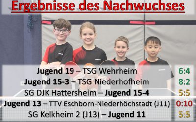Nachwuchsergebnisse der Woche – 17.-23. Februar