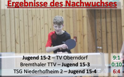 Nachwuchsergebnisse der Woche – 3.-9. März
