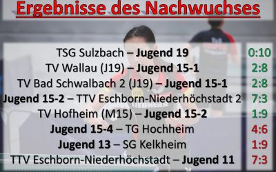 Nachwuchsergebnisse der Woche – 10.-16. März