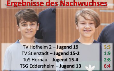 Nachwuchsergebnisse der Woche – 17.-23. März