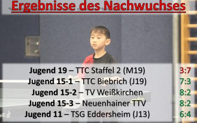Nachwuchsergebnisse der Woche – 24.-30. März