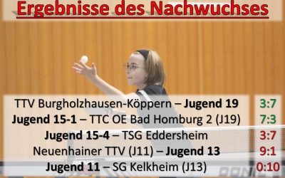 Nachwuchsergebnisse der Woche – 24. Februar – 2. März