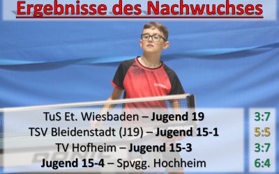 Nachwuchsergebnisse der Woche – 31. März – 6. April