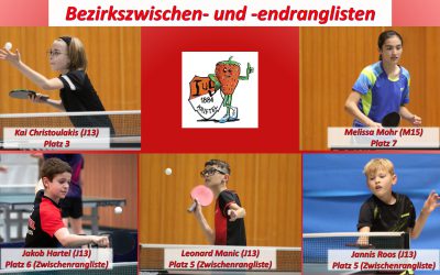 Kai qualifiziert sich für Hessenrangliste der Jungen 13