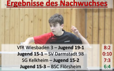 Nachwuchsergebnisse der Woche – 1.-7. September