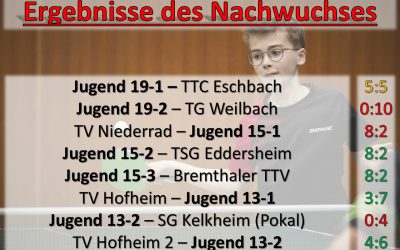 Nachwuchsergebnisse der Woche – 15.-28. September