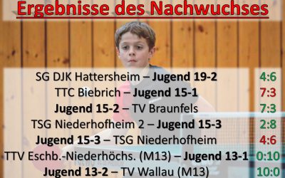 Nachwuchsergebnisse der Woche – 20.-26. Oktober