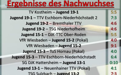 Nachwuchsergebnisse der Woche – 27. Oktober – 9. November