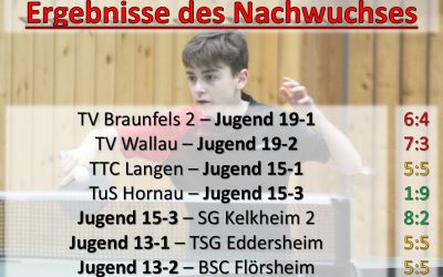 Nachwuchsergebnisse der Woche – 10.-23. November