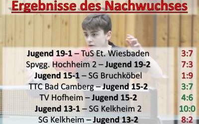 Nachwuchsergebnisse der Woche – 24.-30. November