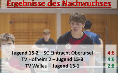 Nachwuchsergebnisse der Woche – 1.-7. Dezember