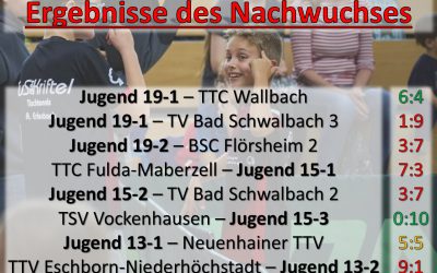 Nachwuchsergebnisse der Woche – 8.-14. Dezember