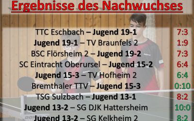 Nachwuchsergebnisse – 12.-25. Januar