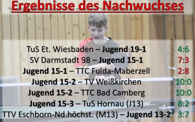 Nachwuchsergebnisse – 26. Januar – 8. Februar
