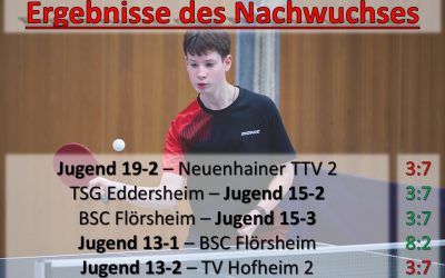 Nachwuchsergebnisse – 9.-15. Februar