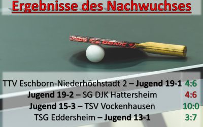 Nachwuchsergebnisse – 9.-15. März