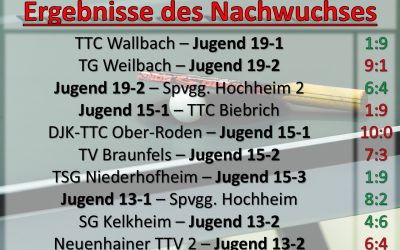 Nachwuchsergebnisse – 16.-29. März