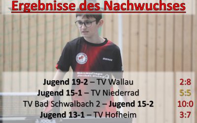 Nachwuchsergebnisse – 13.-19. April