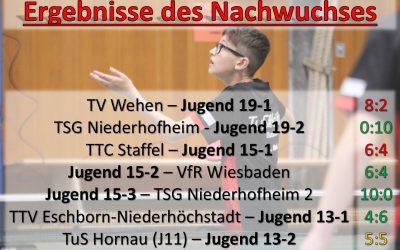 Nachwuchsergebnisse – 20.-26. April