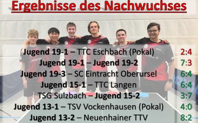 Jugendmannschaften überzeugen zum Saisonauftakt