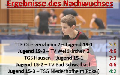 Jugend 15-3 qualifiziert sich für die Kreispokalendrunde