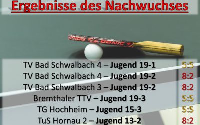 Keine Jugend-Siege in reiner Auswärts-Woche
