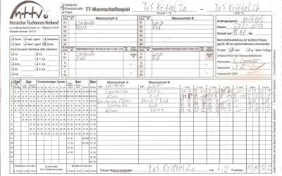 Kampfloser Sieg gegen Langenhain